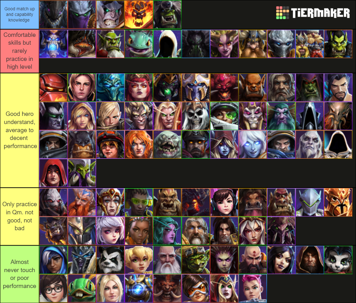 Heroes of the Storm (hero ) Tier List Rankings) TierMaker