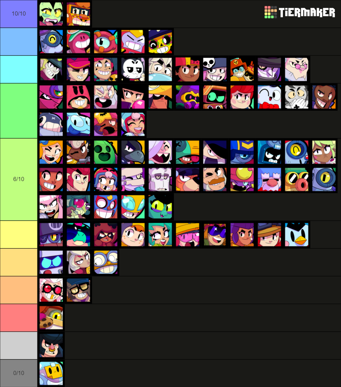 Brawl Stars Brawlers April 2024 Tier List Community Rankings Tiermaker 2416