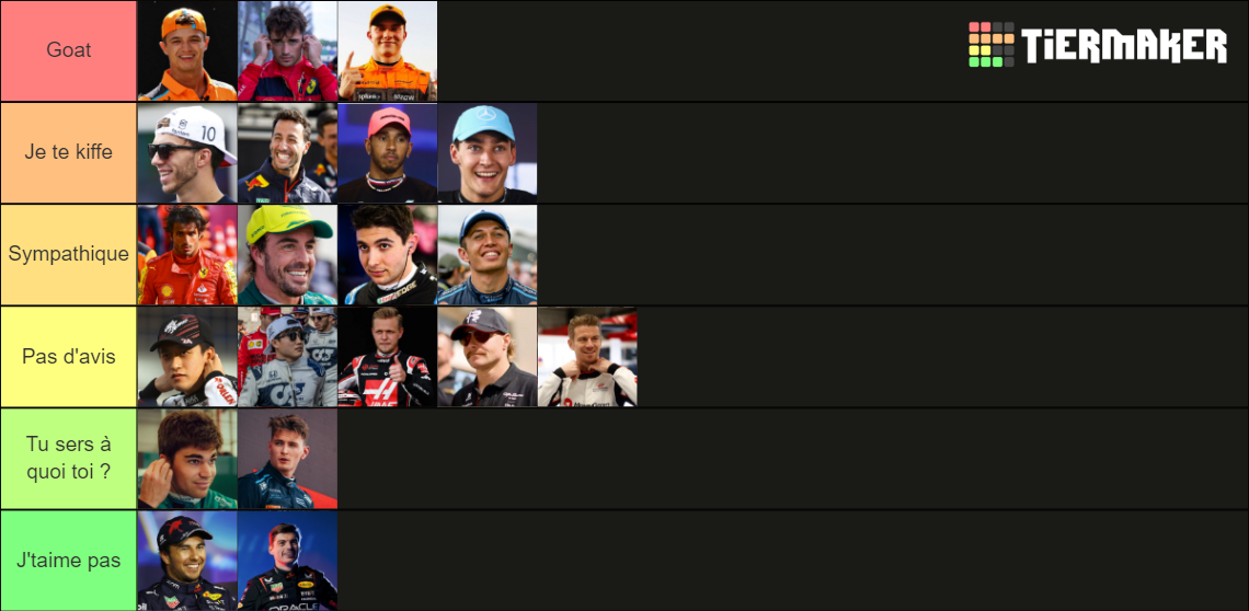 Formula 1 Drivers 2024 Tier List (Community Rankings) - TierMaker