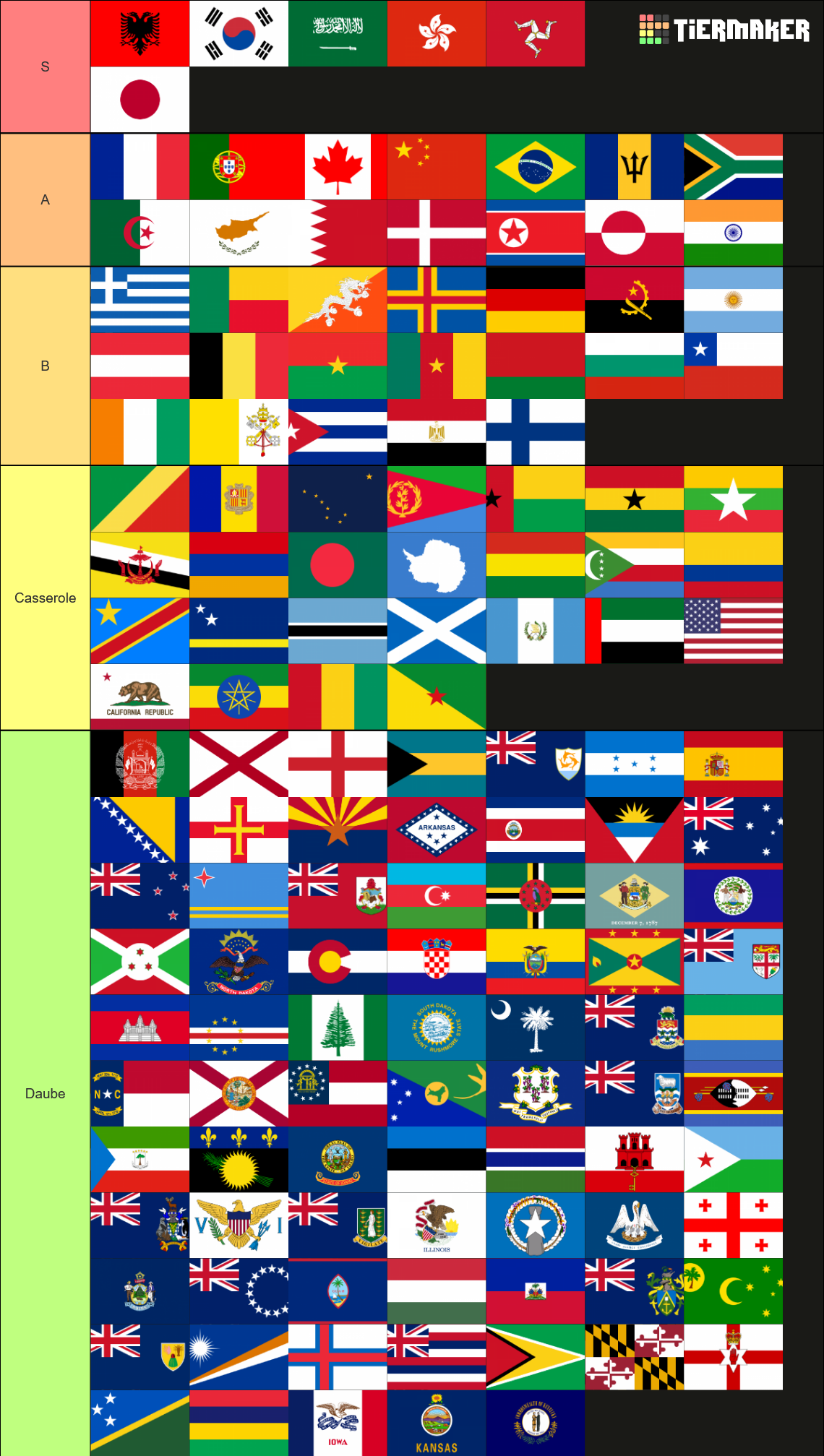 Drapeaux du Monde Tier List (Community Rankings) - TierMaker