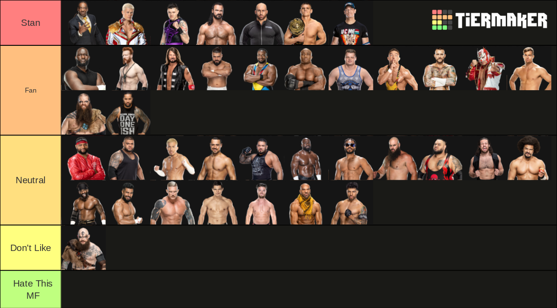 WWE Superstars (& Staff) [Male] [Current Roster Feb 2024] Tier List ...