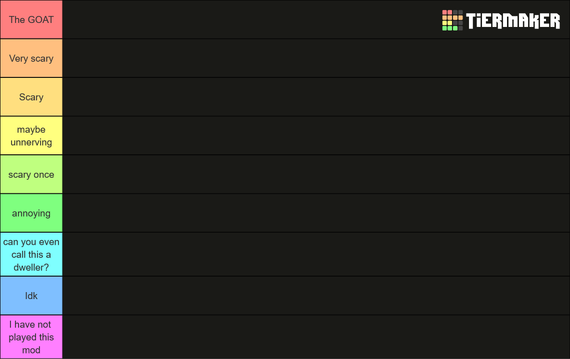 Minecraft Dweller Tier List (Community Rankings) - TierMaker