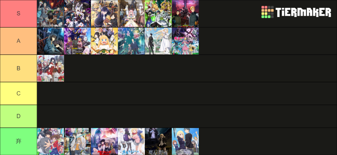 Anime of Winter 2024 Tier List Rankings) TierMaker