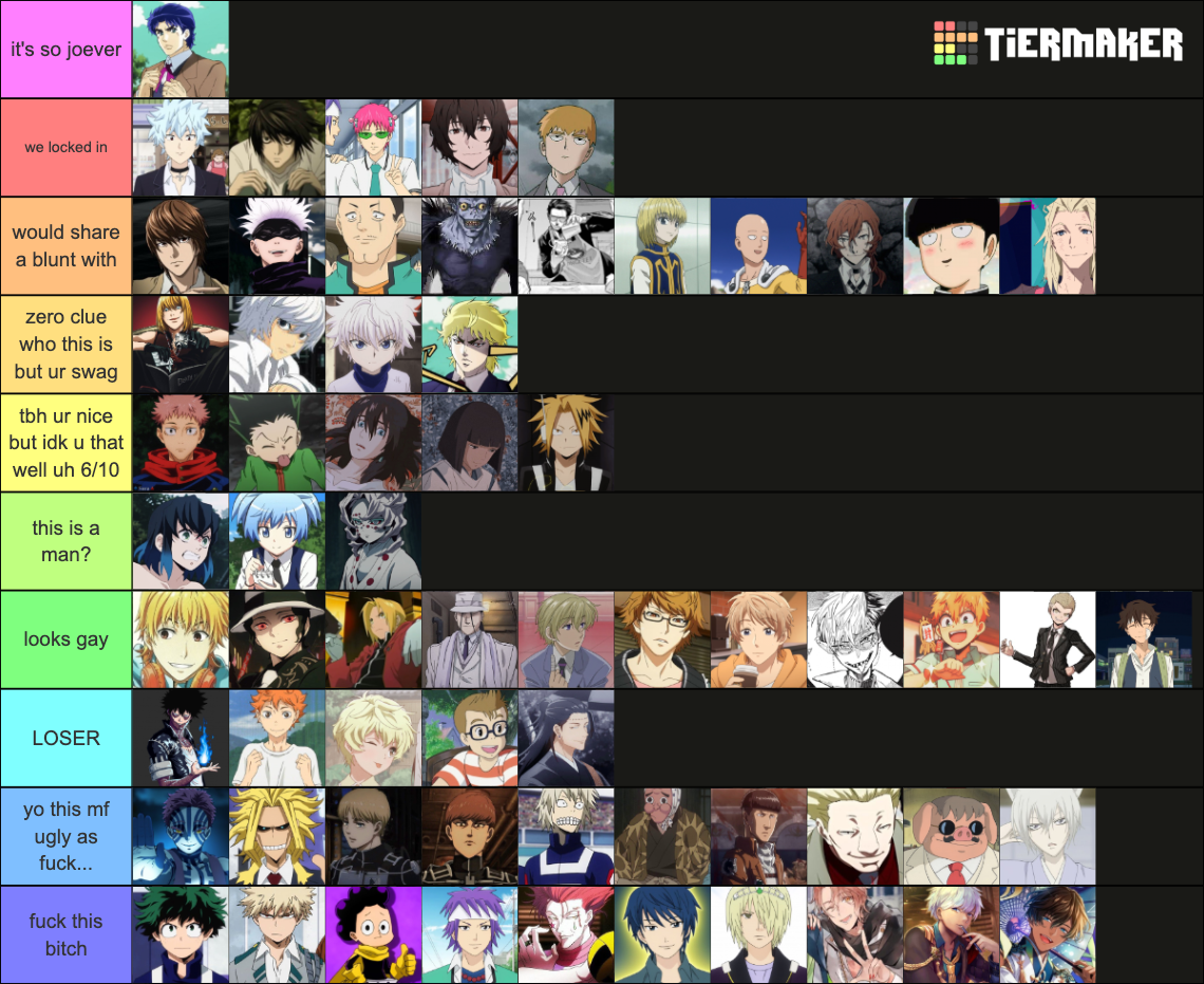 Anime Men Tier List (Community Rankings) - TierMaker
