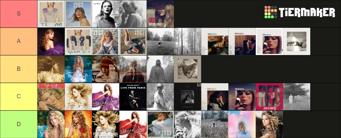 Taylor Swift Album Cover Ranking (2024) Tier List (Community Rankings ...