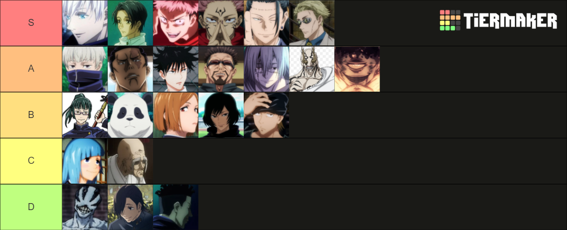 Jujutsu Kaisen (Anime Only) Character List Tier List (Community ...