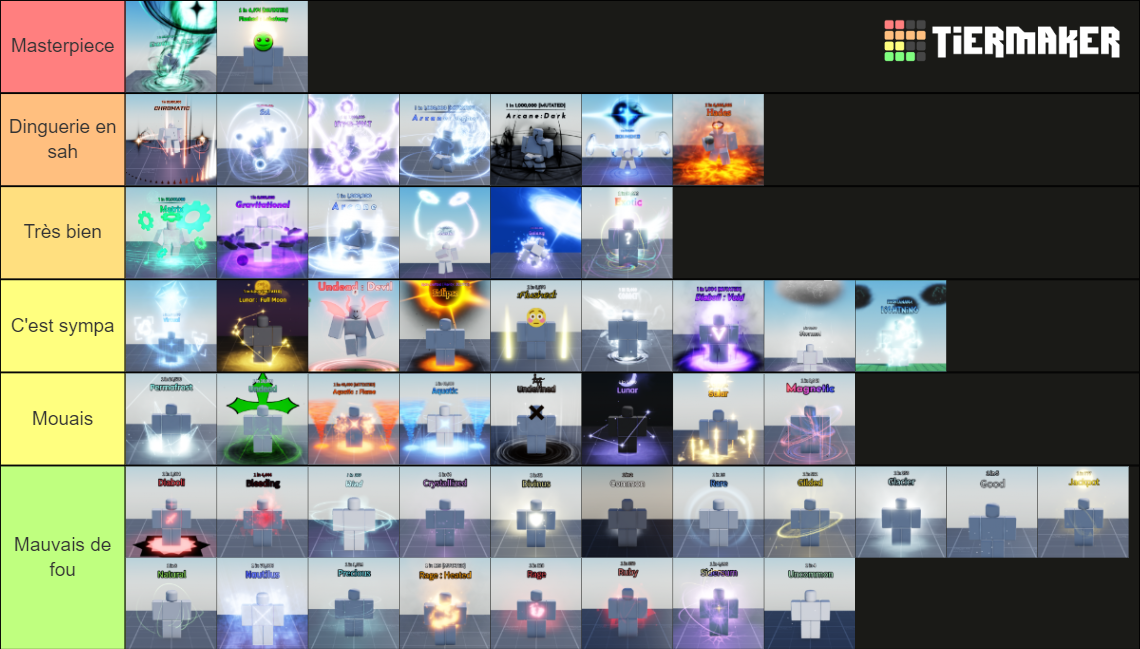 Sol's RNG Aura's Tier List (Community Rankings) - TierMaker