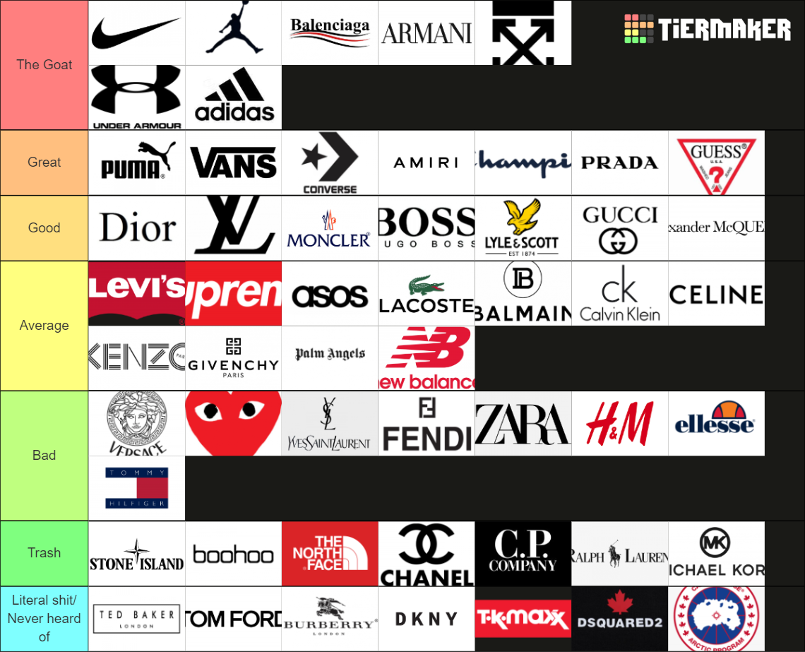 Clothing/designer brands Tier List Rankings) TierMaker