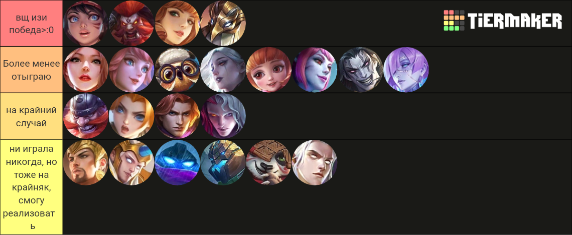 Mobile Legends: Bang Bang (MLBB) Heroes - Jan 06 2024 Tier List ...