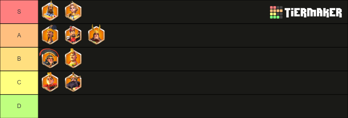 Dupes Rise Of Kingdoms Legendary Commanders Jan 2024 Tier List Dupes Rise Of Kingdoms Legendary Commanders Jan 2024 Tier List