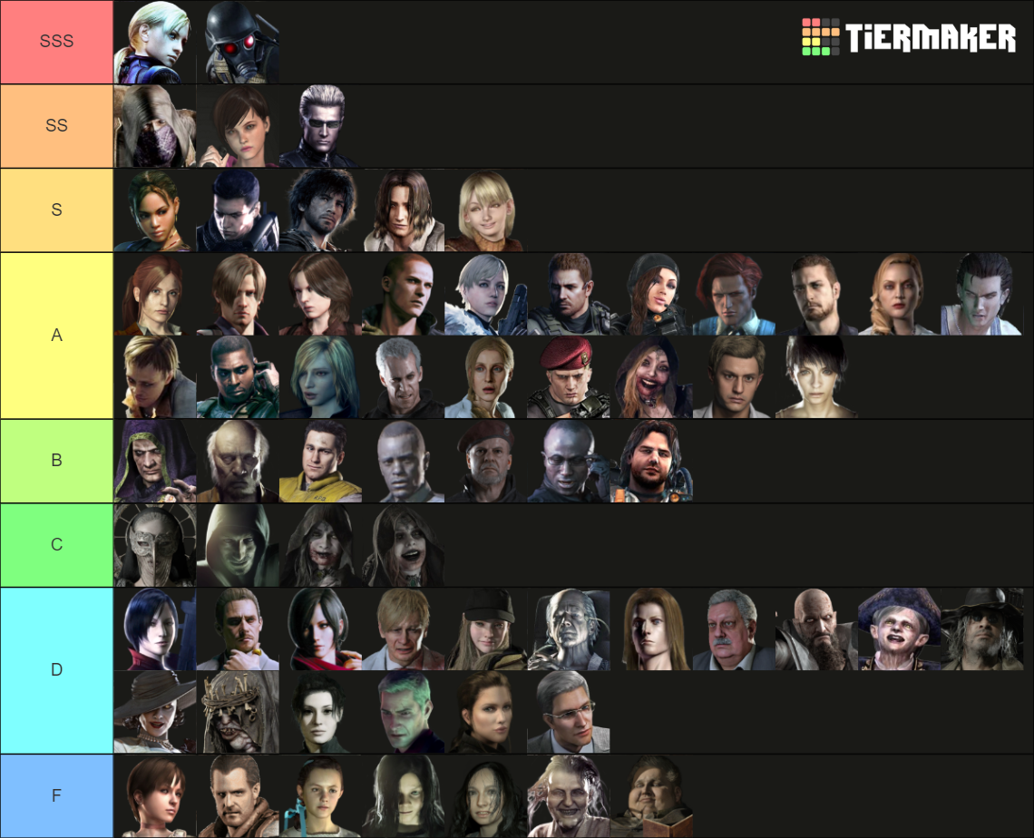 ALL Resident Evil Characters - 2021 Tier List (Community Rankings ...