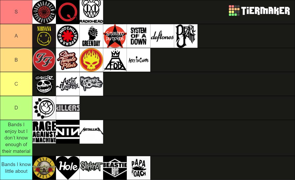 2000s Rock Band Tier List