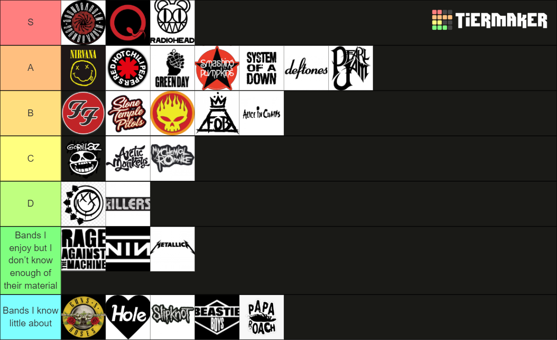 90s 2000s Rock Band Tier List Community Rankings TierMaker