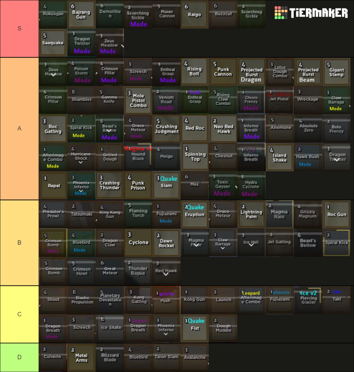 fbg mythic and leg attacks (flame v2 upd) Tier List (Community Rankings ...