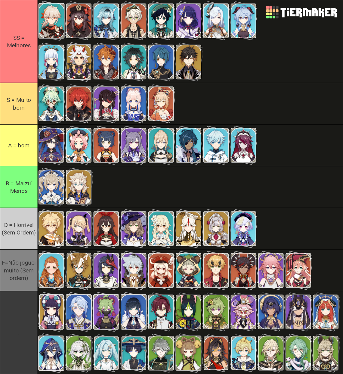 Genshin Impact Playable Characters (Updated 3.7) Tier List (Community ...