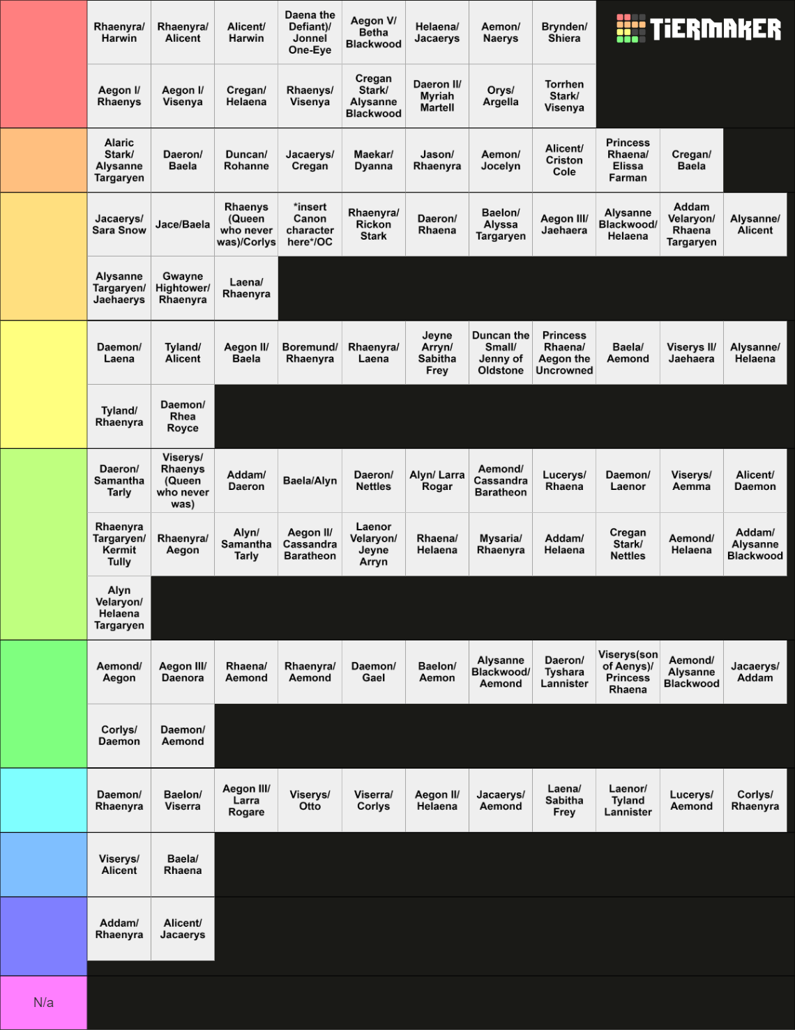 Asoiaf/House of the Dragon ships (non-main series) Tier List (Community ...