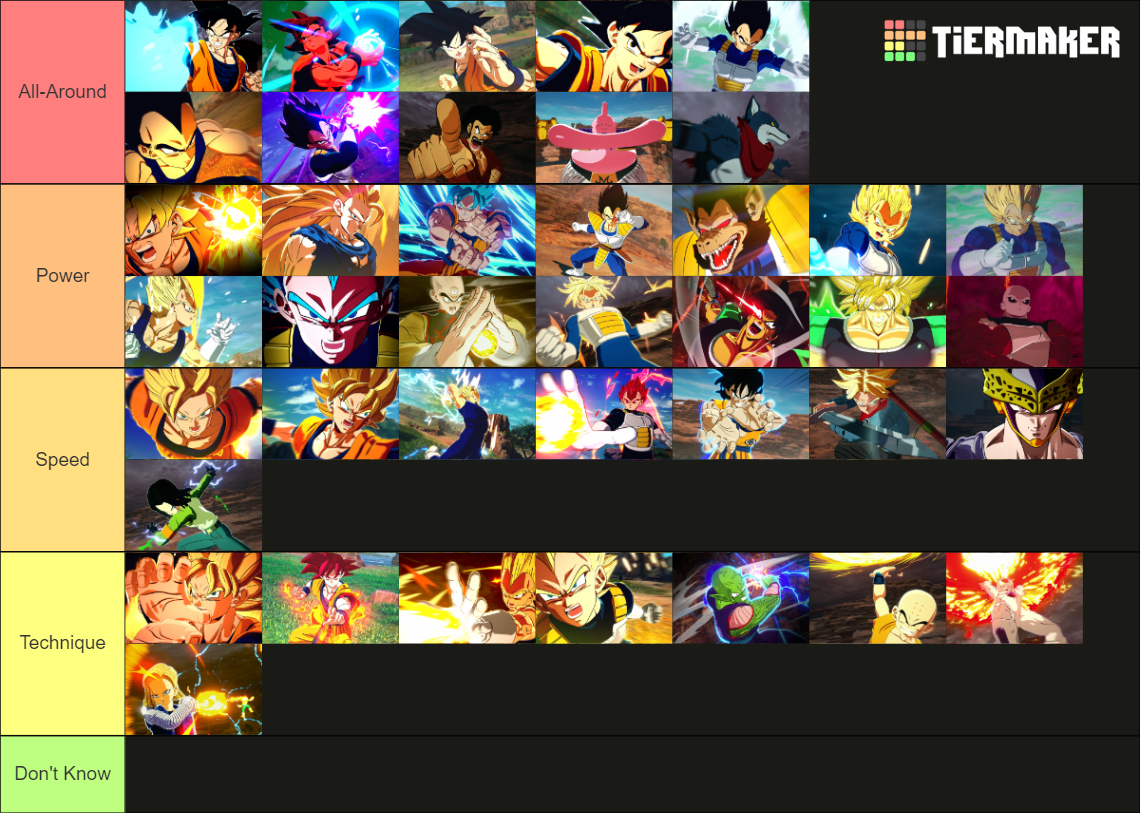 Dragon Ball Sparking Zero Character Type Prediction Tier List ...