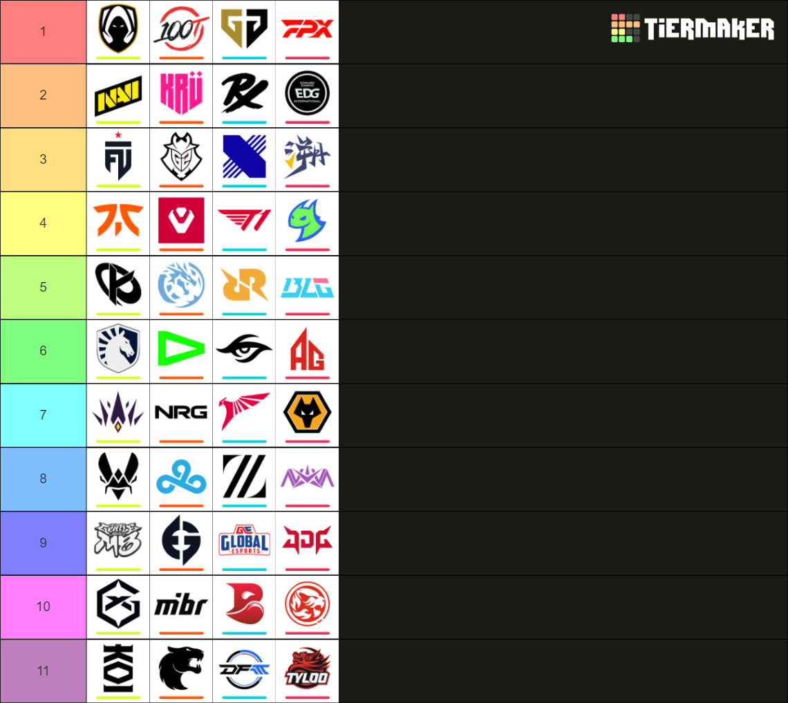 VCT 2024 Tier List (Community Rankings) - TierMaker