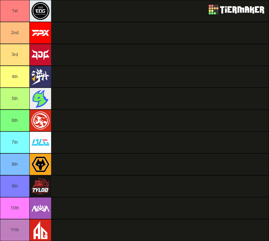 VCT China 2024 Tier List (Community Rankings) - TierMaker