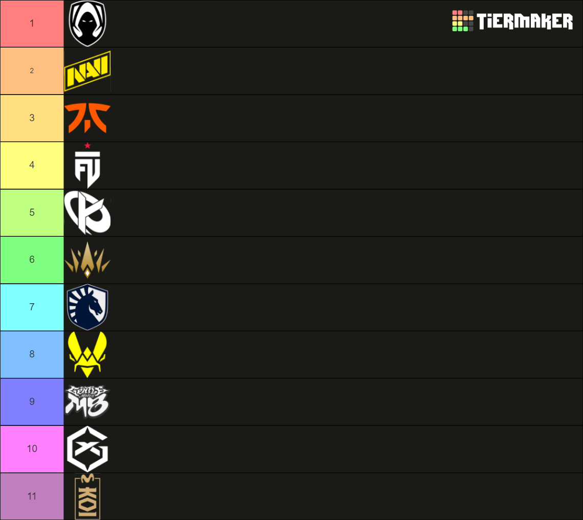 VCT EMEA 2024 Tier List Rankings) TierMaker