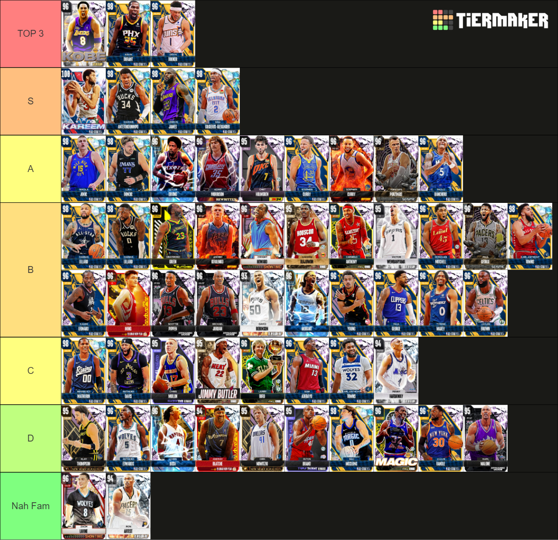 2k24 myteam Tier List (Community Rankings) - TierMaker