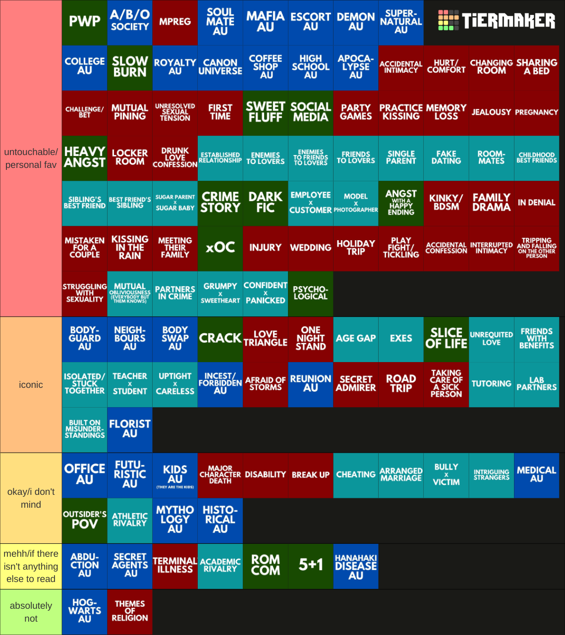 fanfic types/tropes/cliches/character dynamics Tier List (Community ...