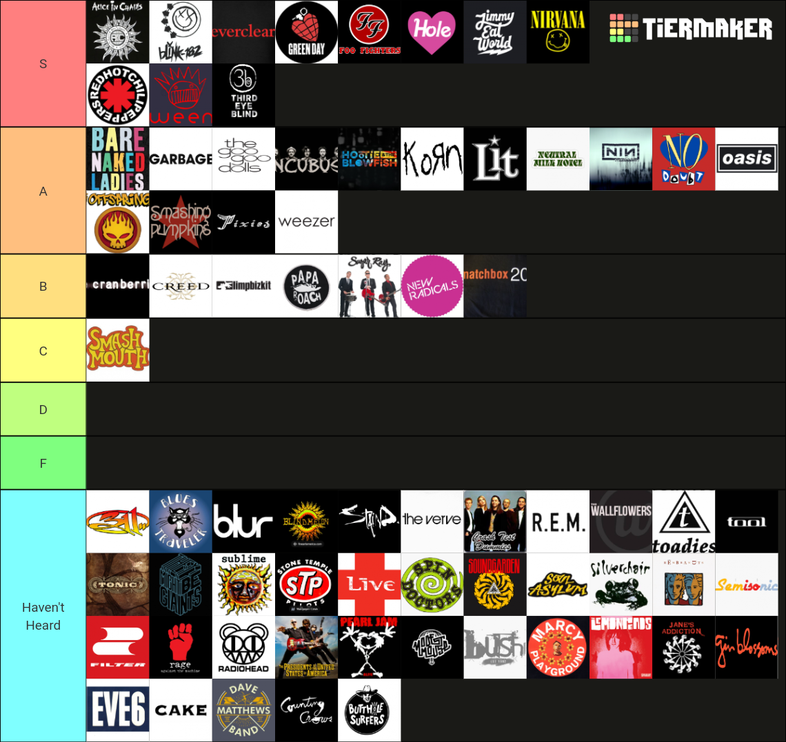 90s Rock Bands Tier List