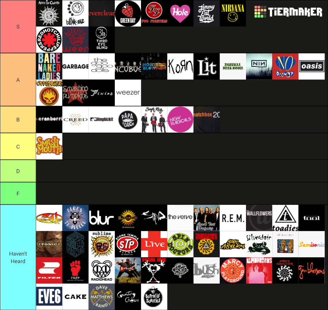 90s Rock Bands Tier List Community Rankings TierMaker