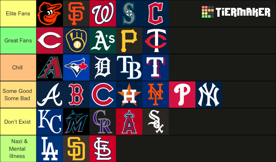 MLB Teams (2024) Tier List Rankings) TierMaker