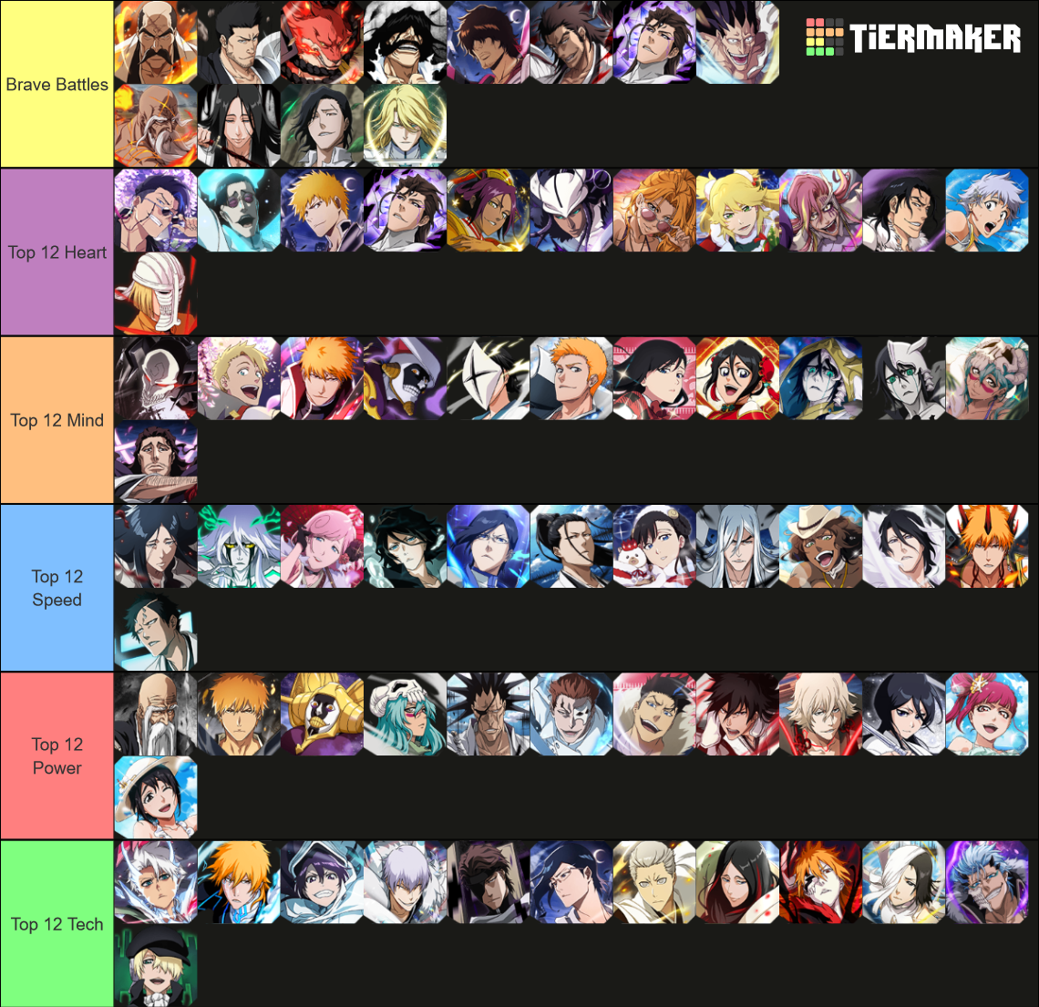 Bleach Brave Souls Top 12 PVE List (All Attributes) Tier List