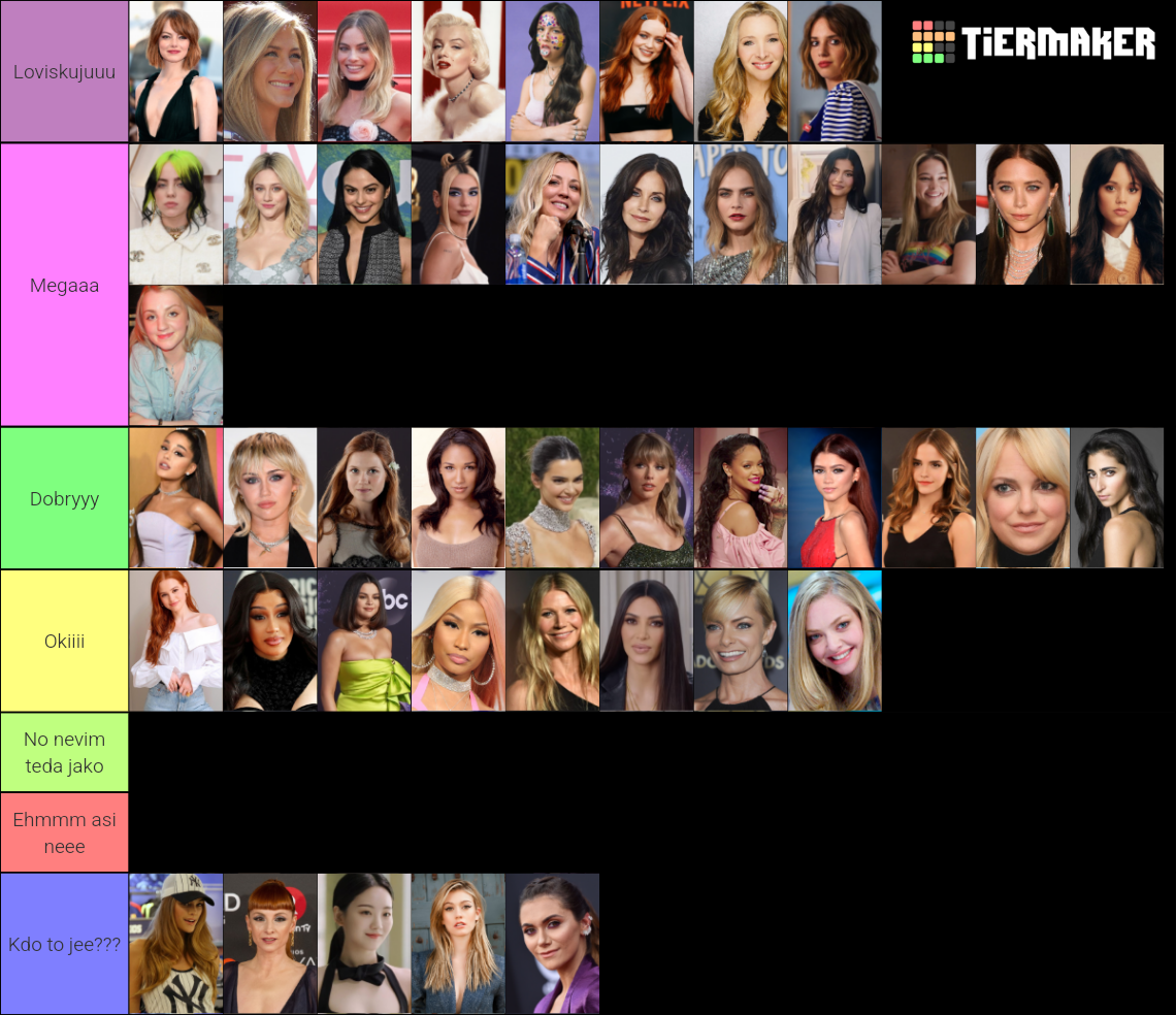 Best Females Celebrities (+650) Tier List (Community Rankings) - TierMaker