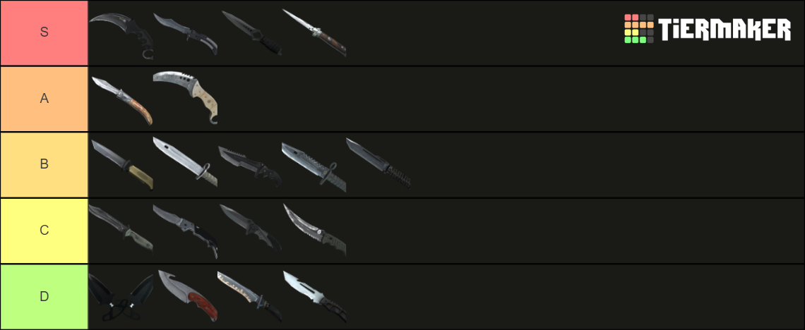 CS:GO Knife Updated Tier List (Community Rankings) - TierMaker