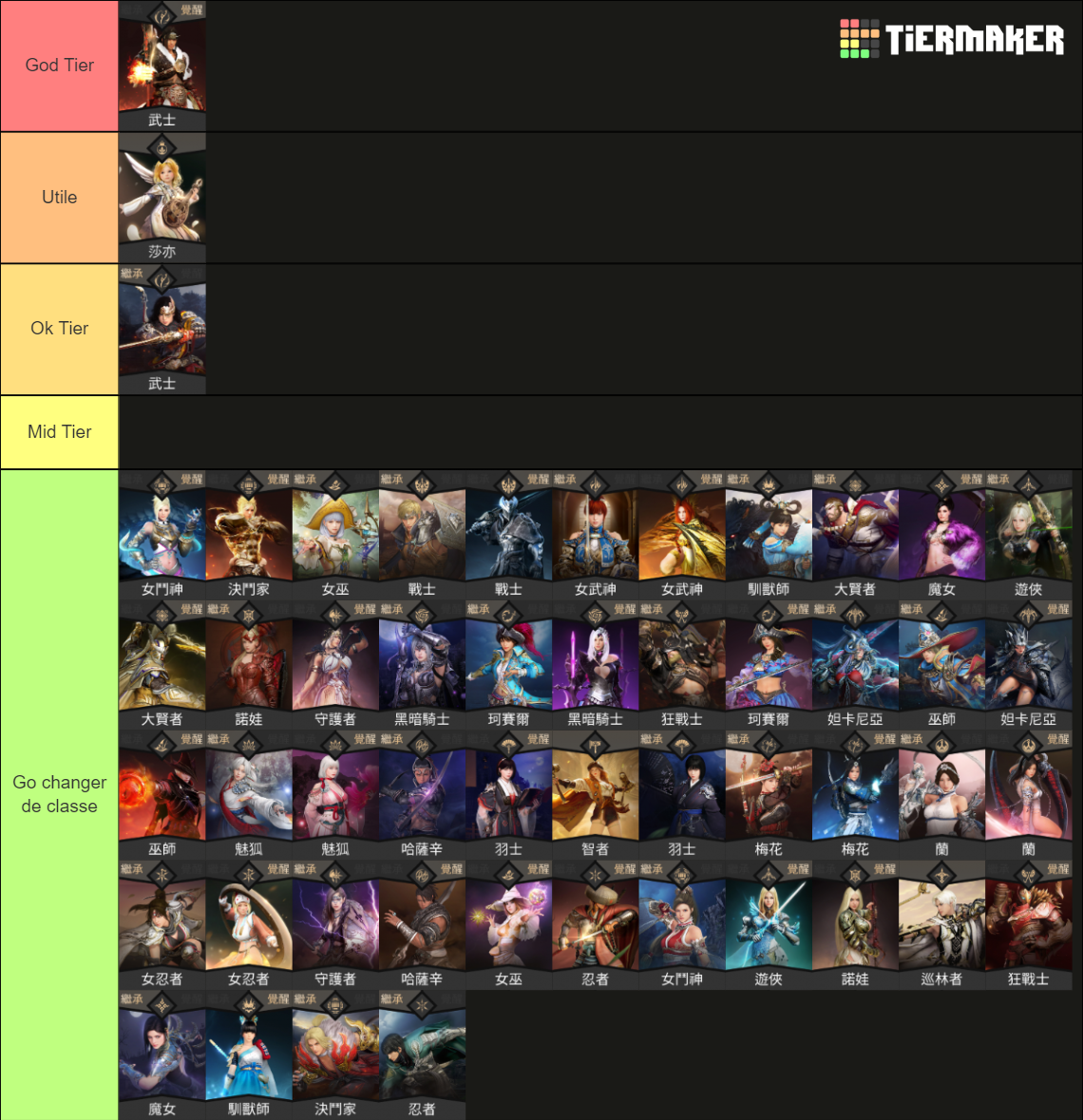 BDO 2023 Scholar Version Tier List Rankings) TierMaker