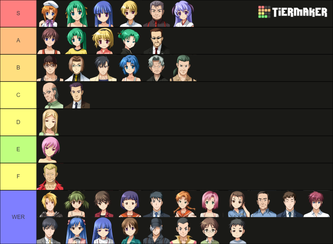 Higurashi Characters Tier List Community Rankings Tiermaker