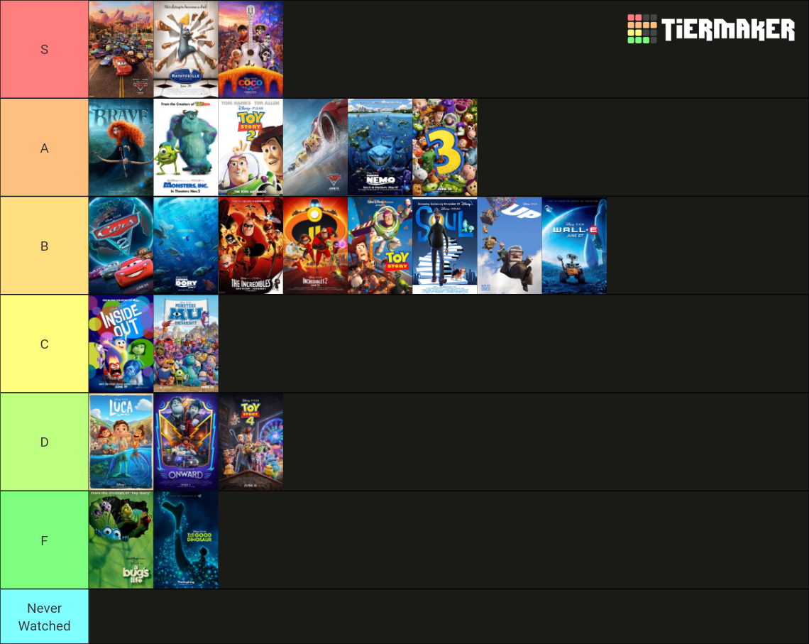 Pixar (With Luca) Tier List (Community Rankings) - TierMaker