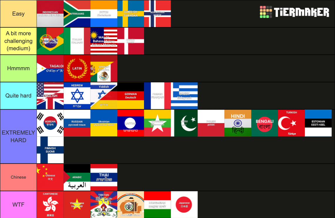 Hardest languages to learn tier list community rankings tiermaker