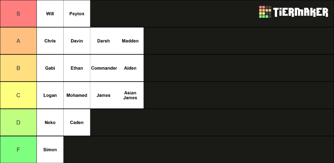 Best Friends Box Fight Heroes Tier List (Community Rankings) - TierMaker