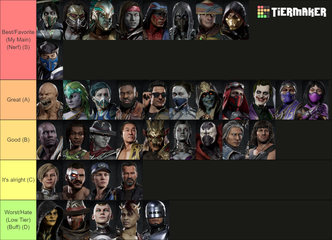 Mortal Kombat 11 Characters (including all kombat packs DLC) Tier List ...