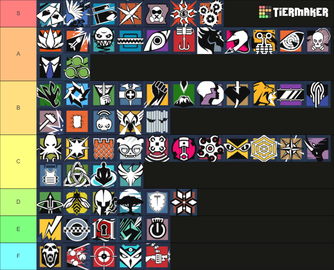 Rainbow Six Siege All Operators Tier List (Community Rankings) - TierMaker