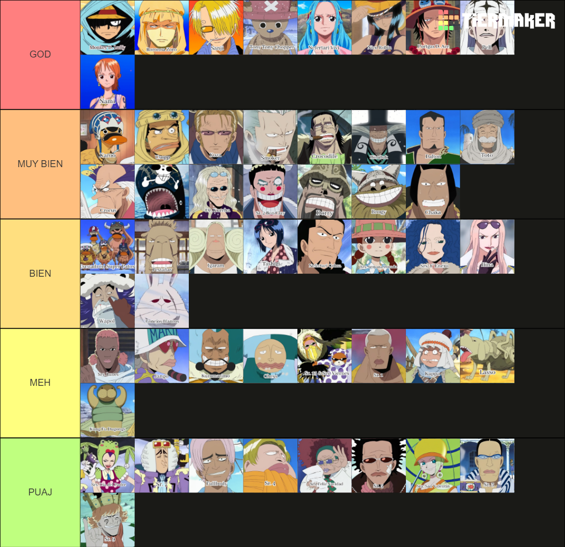 One Piece (Saga Arabasta) Tier List Rankings) TierMaker