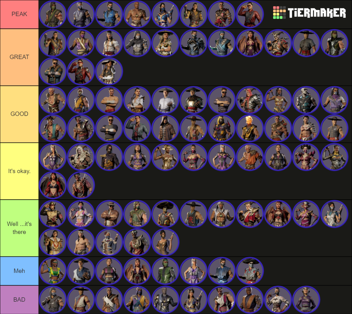 Mortal Kombat 1 costumes Tier List Rankings) TierMaker