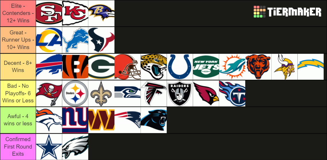 NFL Projections 2024 Szn Tier List Rankings) TierMaker