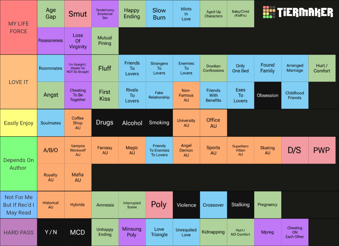 Fanfic Common Tags Fanfic Trope & Tag Tier List (Community Rankings) - TierMaker