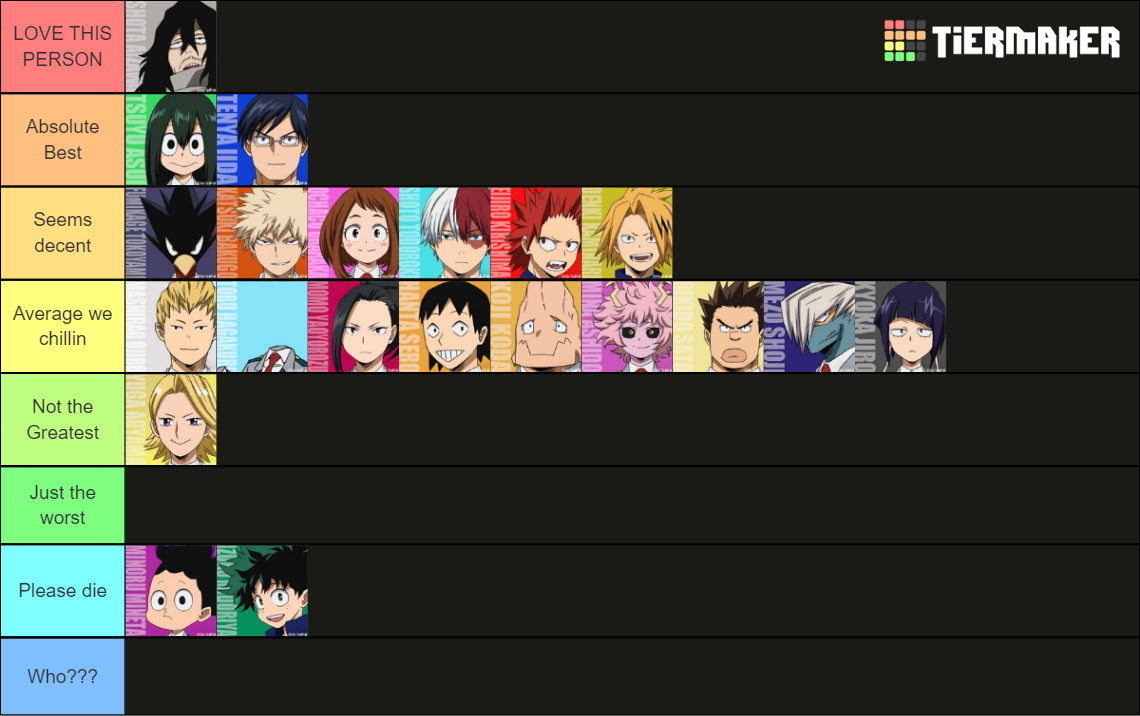 MHA Class 1A Characters Tier List (Community Rankings) - TierMaker