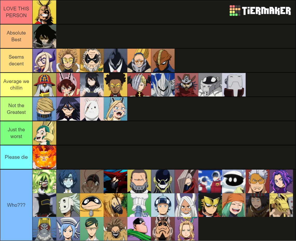 MHA Pro Hero Characters Tier List (Community Rankings) - TierMaker