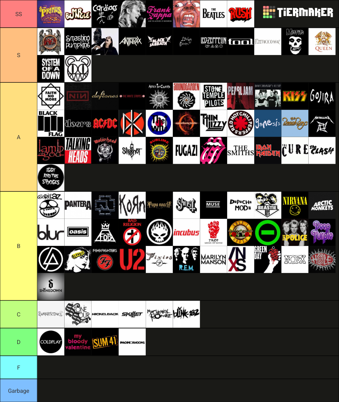 Ultimate Rock Band Tier List Community Rankings TierMaker ultimate-rock-band-tier-list-community-rankings-tiermaker