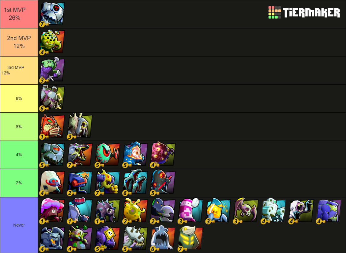 Phobies Draft League Tier List (Community Rankings) - TierMaker