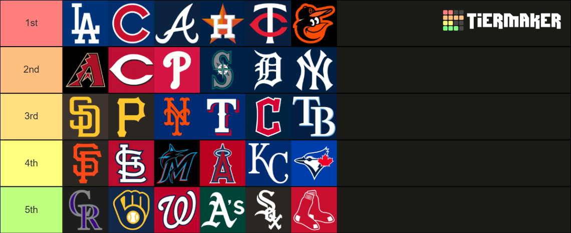 Mlb Teams 2023 Tier List Community Rankings Tiermaker Mlb Teams 2023 Tier List Community Rankings Tiermaker