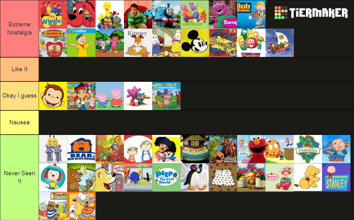 Old Nostalgic Kids Shows Tier List (Community Rankings) - TierMaker