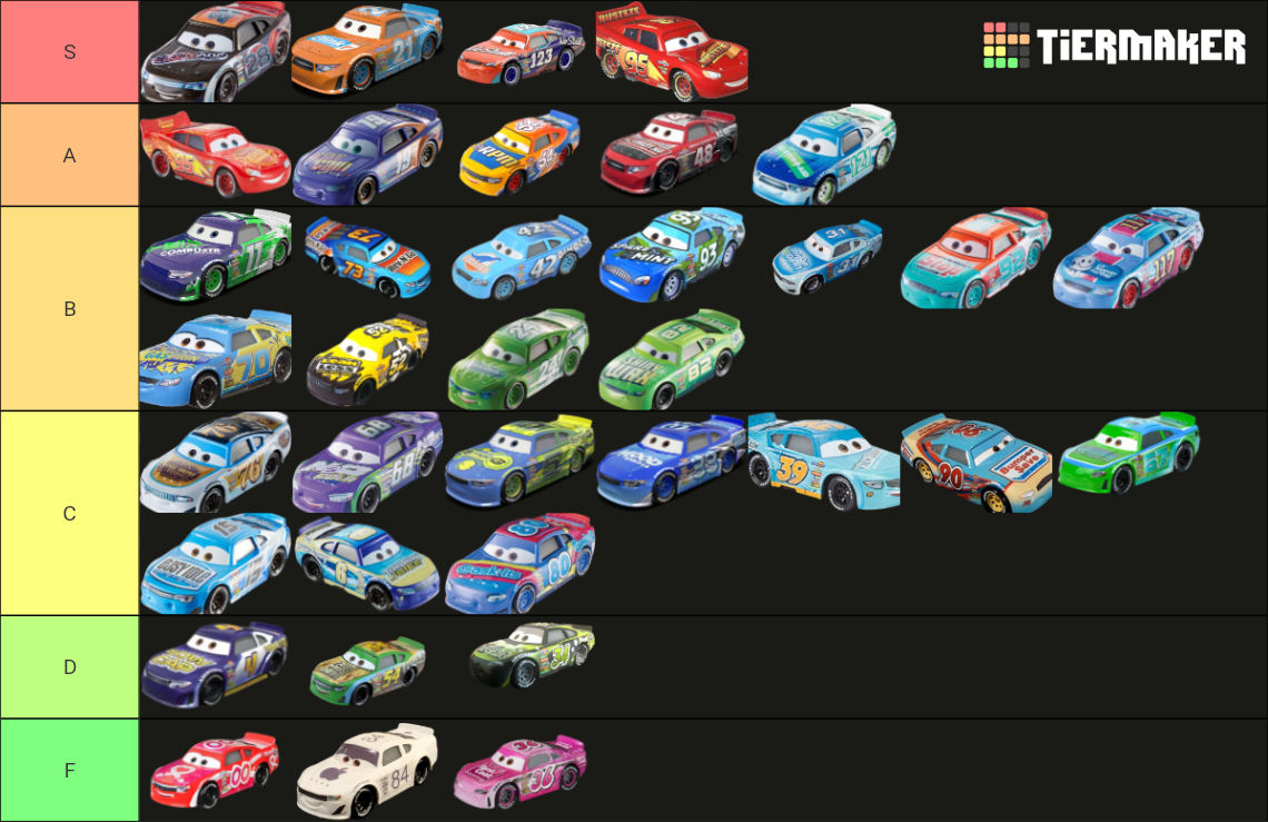 Pixar Cars Piston Cup Veterans RANKED Tier List Rankings
